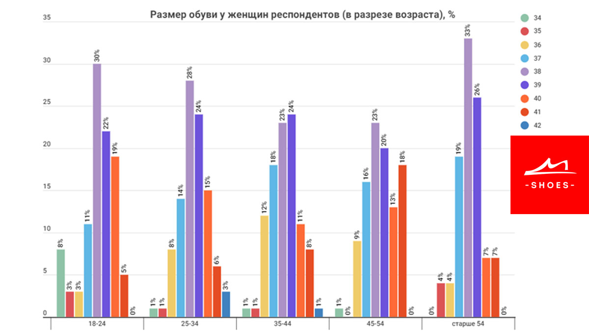 Аналитика